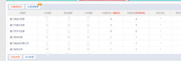 提高網(wǎng)站收錄和排名的方法有哪些