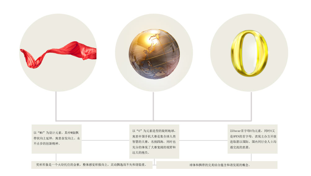 中國手機設計大賽品牌設計