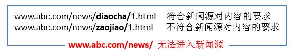 SEO:多個二級目錄共用同一個一級目錄,二級目錄質量不統一