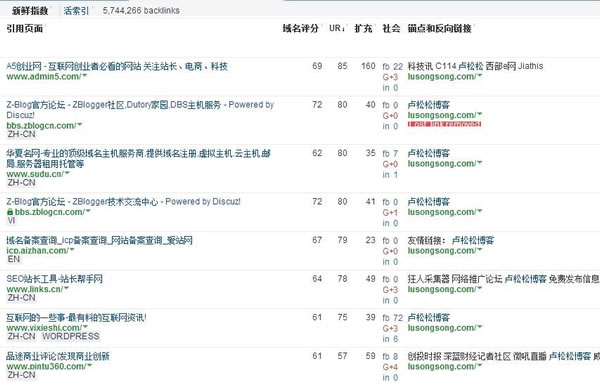 SEO干貨：深度解讀什么是高權重外鏈！