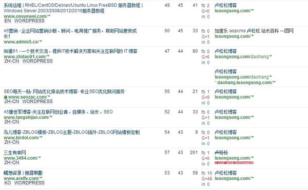 SEO干貨：深度解讀什么是高權重外鏈！