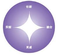 品牌戰(zhàn)略的意義