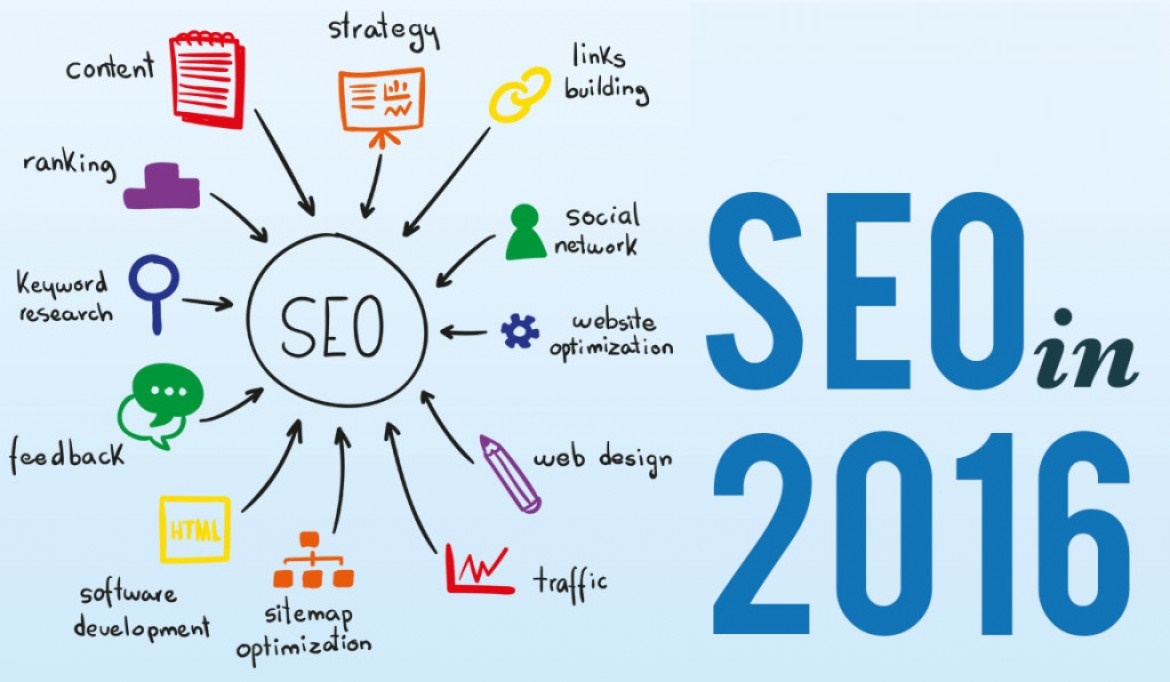SEO-Search-Engine-Optimization-2016-4.jpg 未來的SEO:移動頁面決定桌面搜索排名