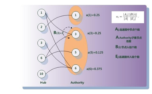 不是外鏈沒用,而是你發的外鏈沒用