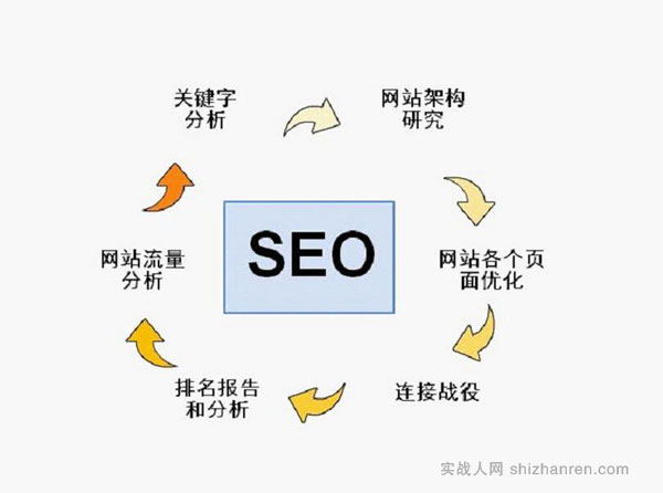 如何選擇優質的SEO服務商?避免被坑