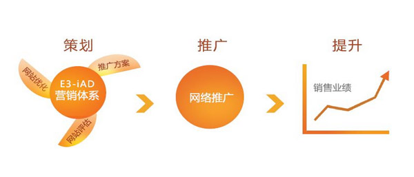 SEO不應(yīng)一枝獨(dú)秀,百家爭鳴時代已經(jīng)來臨